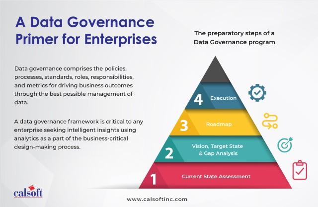 Understanding Policy Making in Contemporary Governance