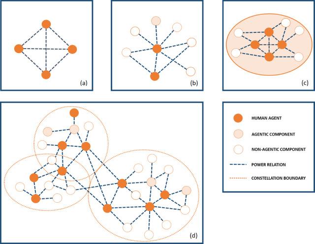 The Dynamics of Political Power and Public Influence