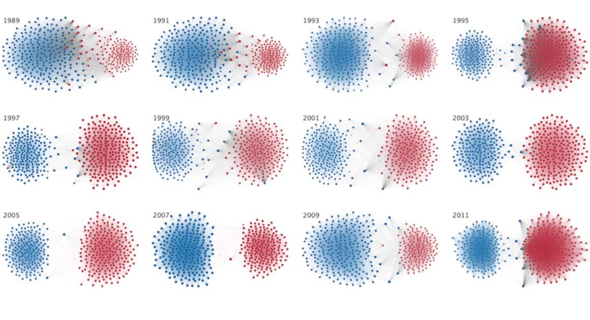 Navigating Partisan Divides for Effective Collaboration